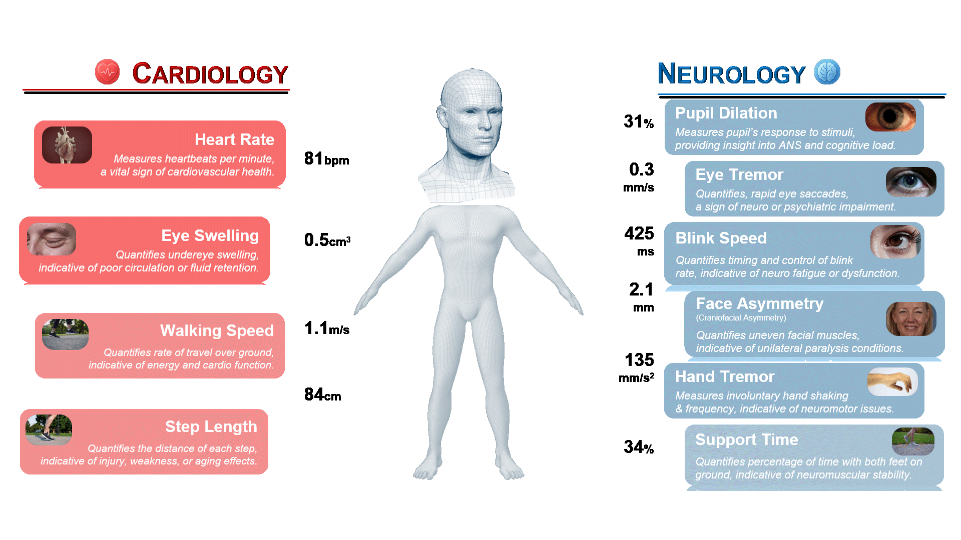 HealthySelfie 10 Biomarkers vDetailed
